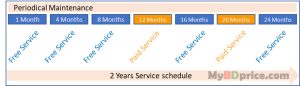 honda service schedule